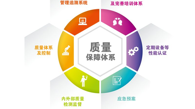 男性季节养生药材选购